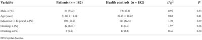 The prevalence and associated clinical correlates of hyperuricemia in patients with bipolar disorder